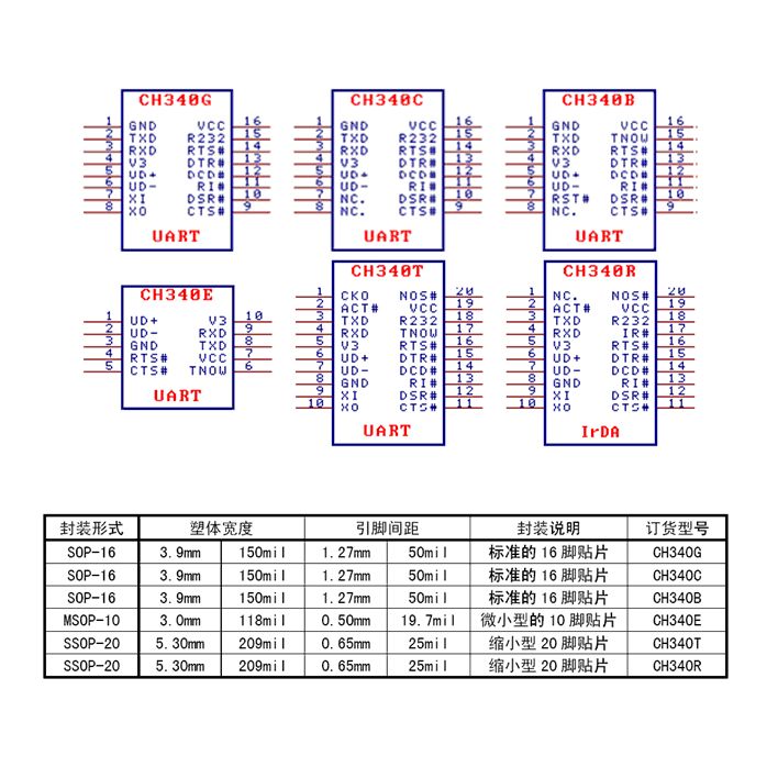 自制usb转uart线,uart转网口方案