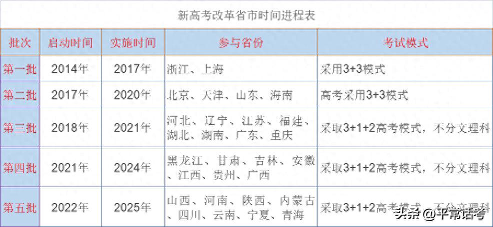 新高考纯文科可以报考专业视频,新高考纯文科可以报哪些专业