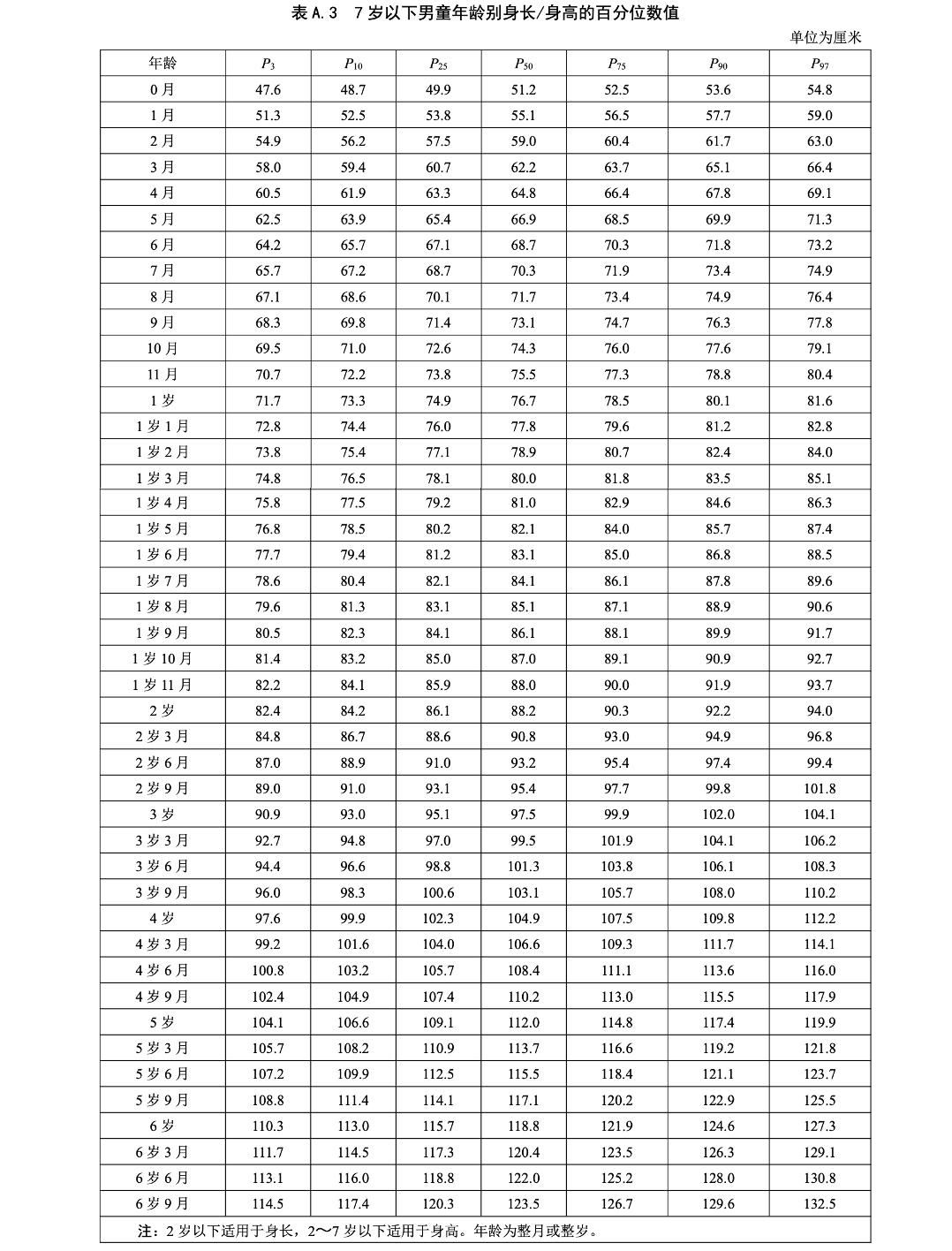 孩子身高标准表2023最新图文,孩子身高标准表2023最新从哪里查