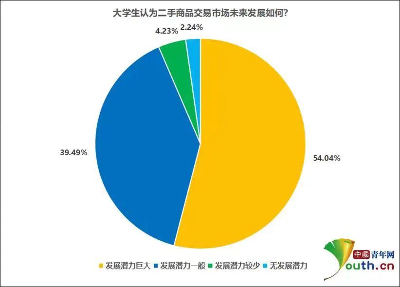 转转携手成都大运会，一次绿色循环经济的双向奔赴