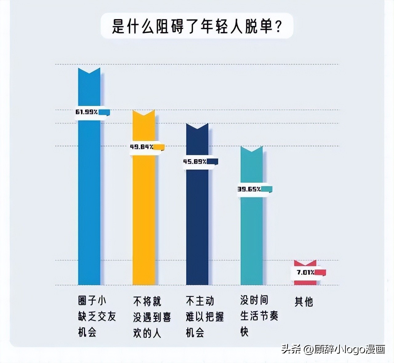 男生没有了“第一次”，女生会反感吗？你会不会