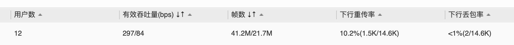 如何使路由器的网速变得更快,怎么样让路由器网速更快