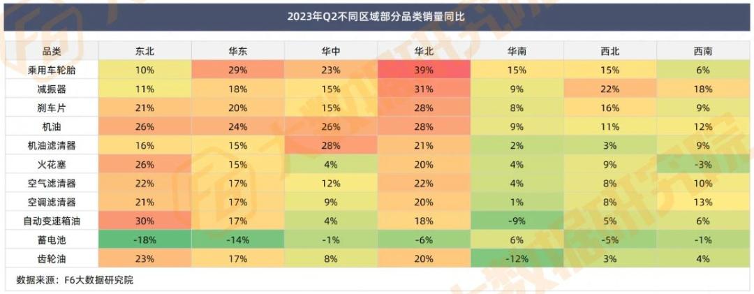 轮胎行业最新销售分析,各地轮胎销售数据