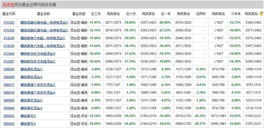 鹏扬基金现状如何,鹏扬基金行情最新消息