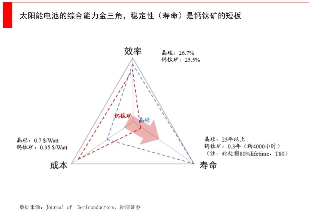 钙钛矿都需要用到哪些关键材料,钛矿和钙钛矿的区别
