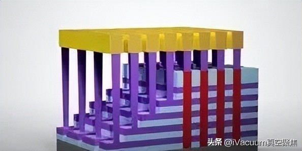 晶圆制造封装测试等全过程,晶圆半导体封装工艺流程