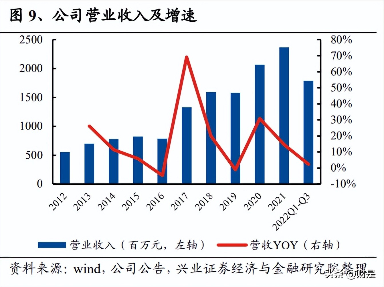 仙乐健康招股竞争对手,仙乐健康科技最新信息