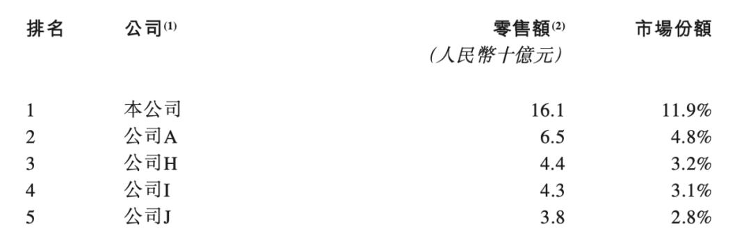 百丽鞋业退市了吗,百丽时尚集团赴港上市