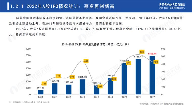 2018年ipo全景趋势前瞻,a股ipo2022回顾