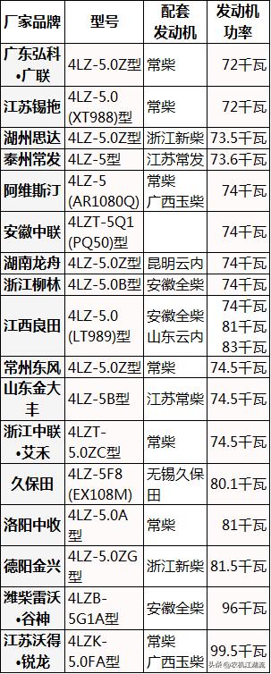 5公斤水稻收割机，主流“战场”之一，谁的性能更优秀？