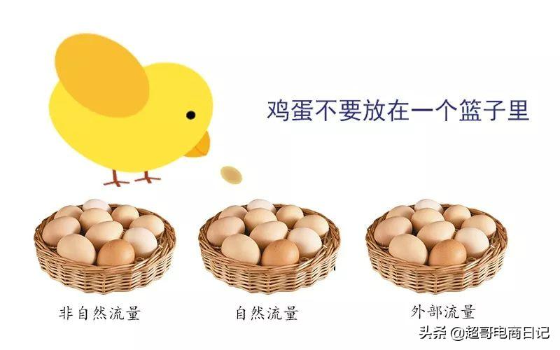 贸易商做阿里国际站还有机会吗,外贸出口阿里巴巴国际站值得做吗