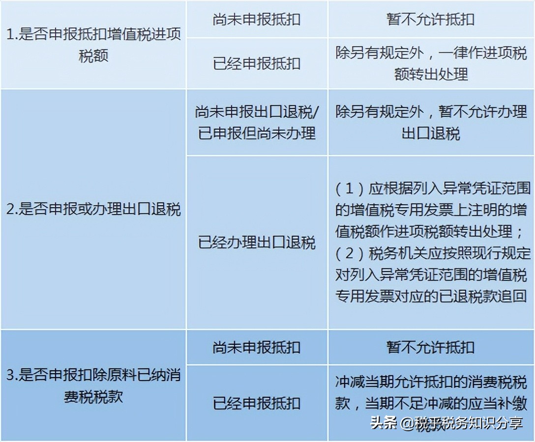 异常凭证核实哪些内容,异常凭证的六种情况
