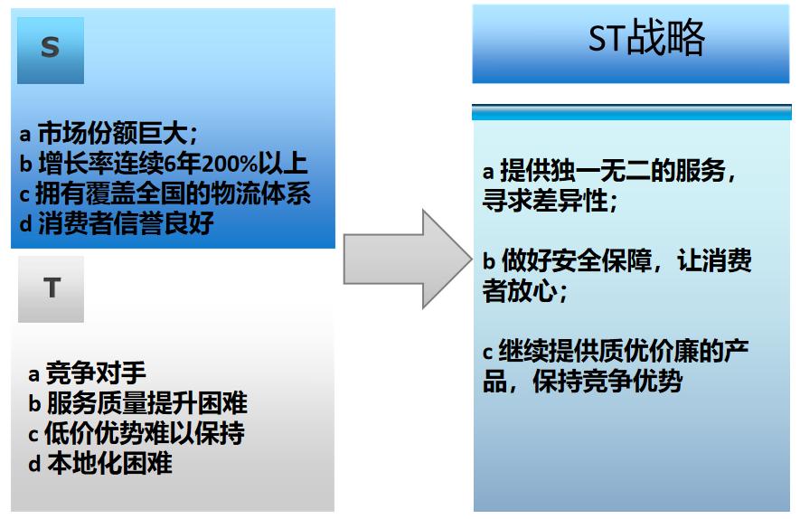 比swot更高级的分析方法,简单介绍一下swot分析法