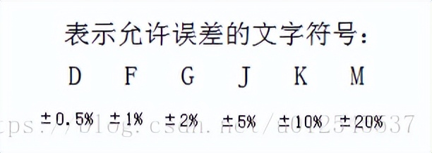 学习电子技术之电阻篇,秒懂电阻知识点