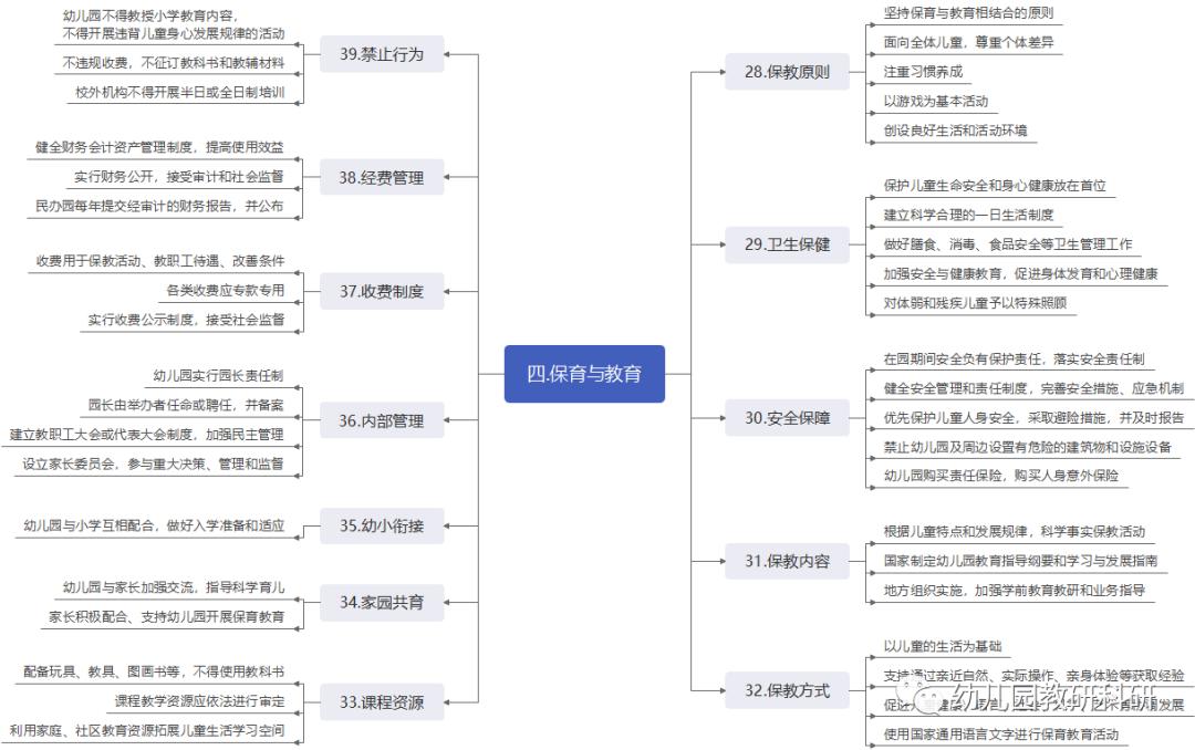 学前教育法草案特别保护政策,学前教育法草案关于园所收费