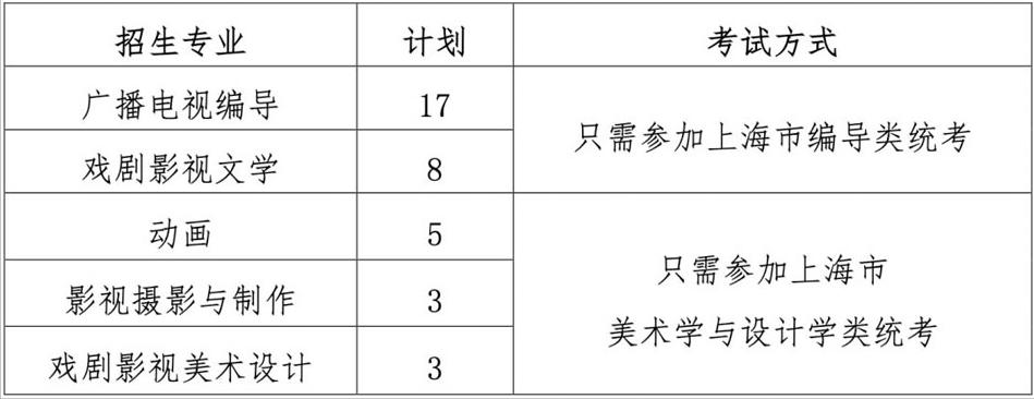 上海大学2023年艺术类专业招生简章发布，采取统考和校考成绩录取