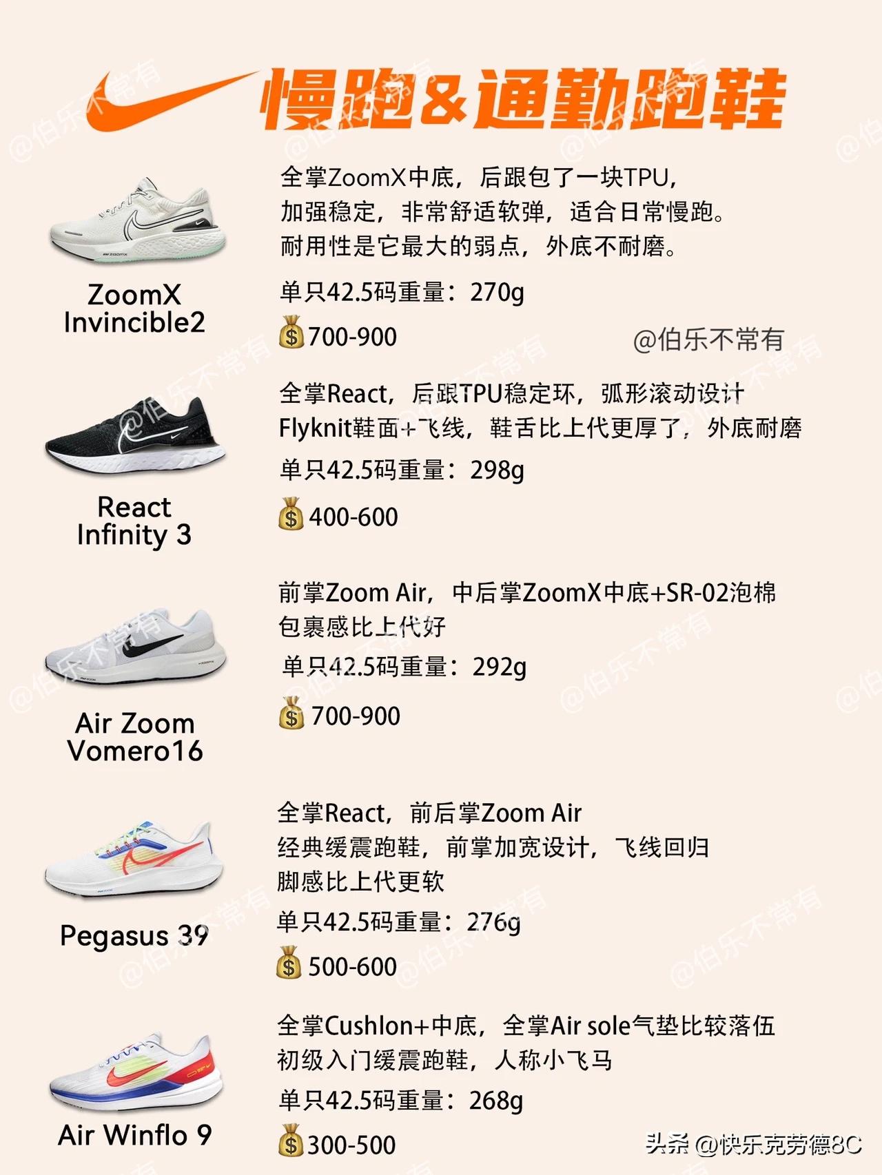 Nike全部跑鞋选择手册一篇在手选鞋不愁啊