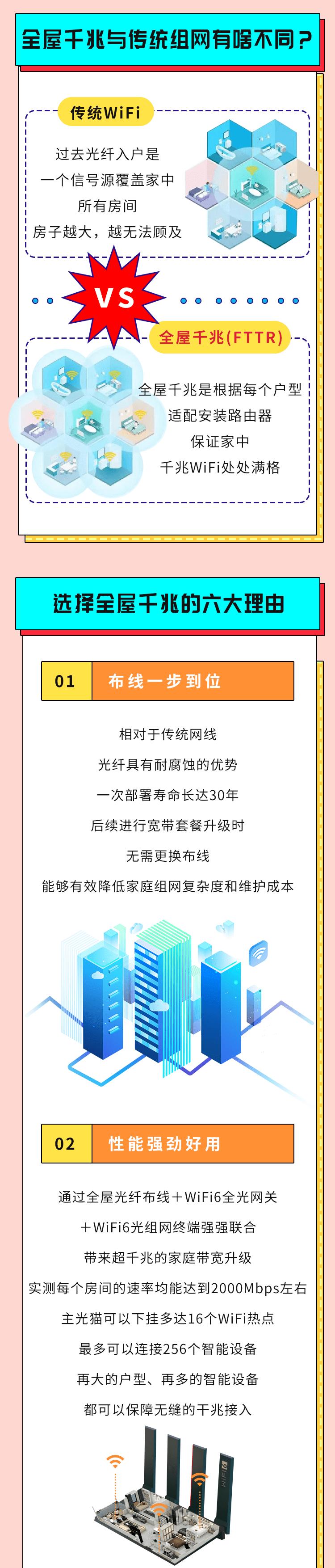 fttr全屋光纤优缺点,fttr全屋光纤组网都需要什么设备