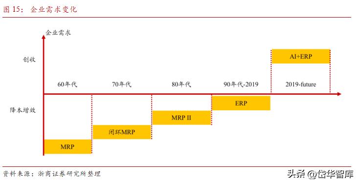 erp行业龙头,erp领域