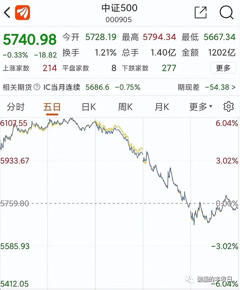 历史最低估值的板块,中证500现在估值高吗