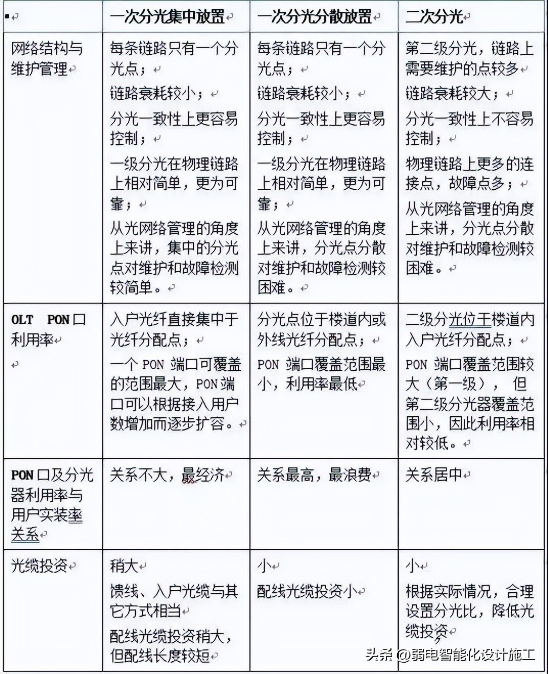 三网合一指的是哪三网合一,三网合一建设有什么好处
