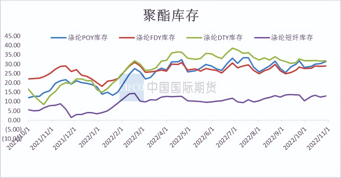 pta搴撳瓨鍘嬪姏,鏈堝害渚涢渶鎶ュ憡