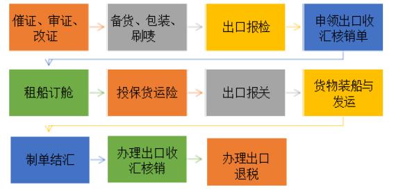 中经工商矩阵图,中经工商管理战略