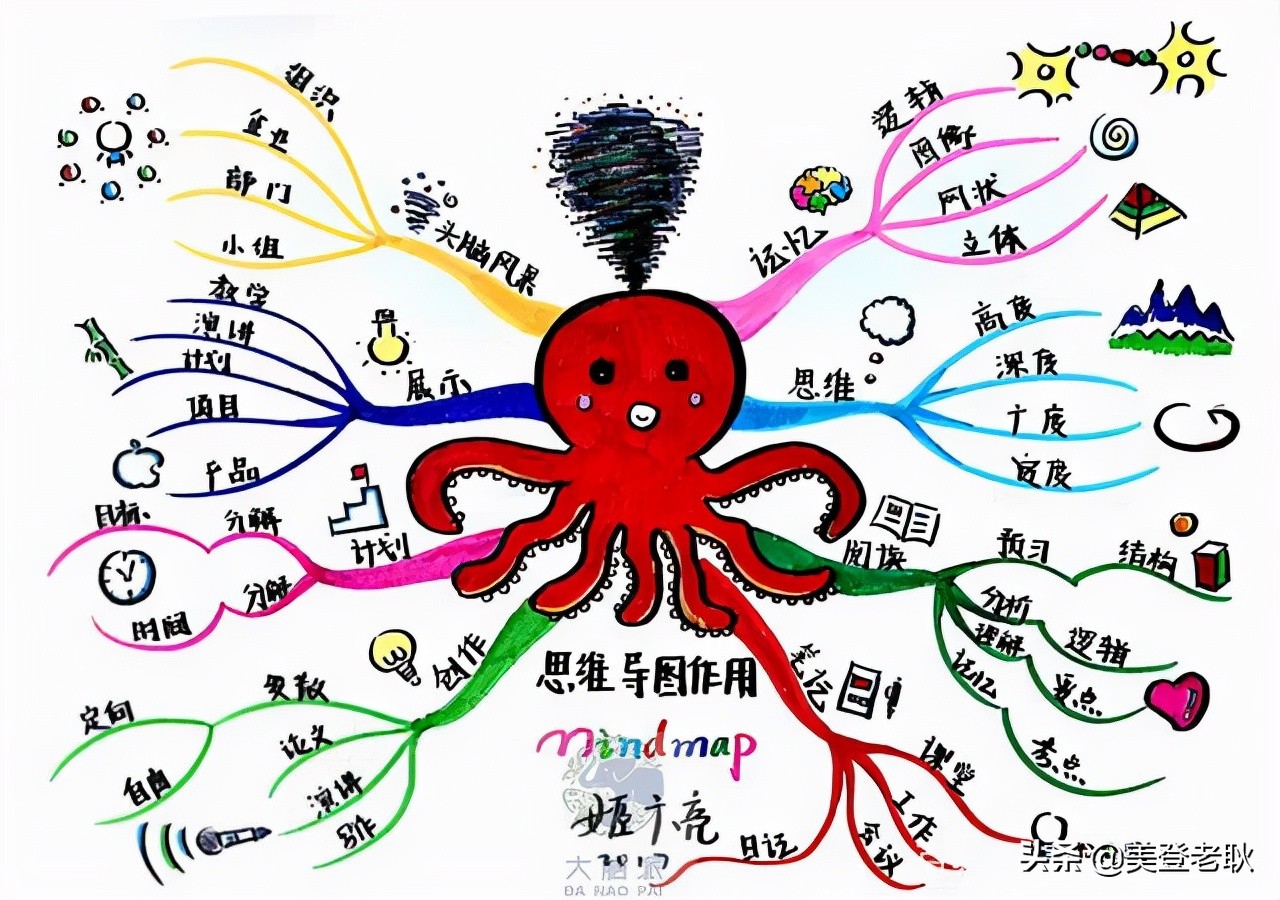 小初思维导图知识点,小初高全套思维导图