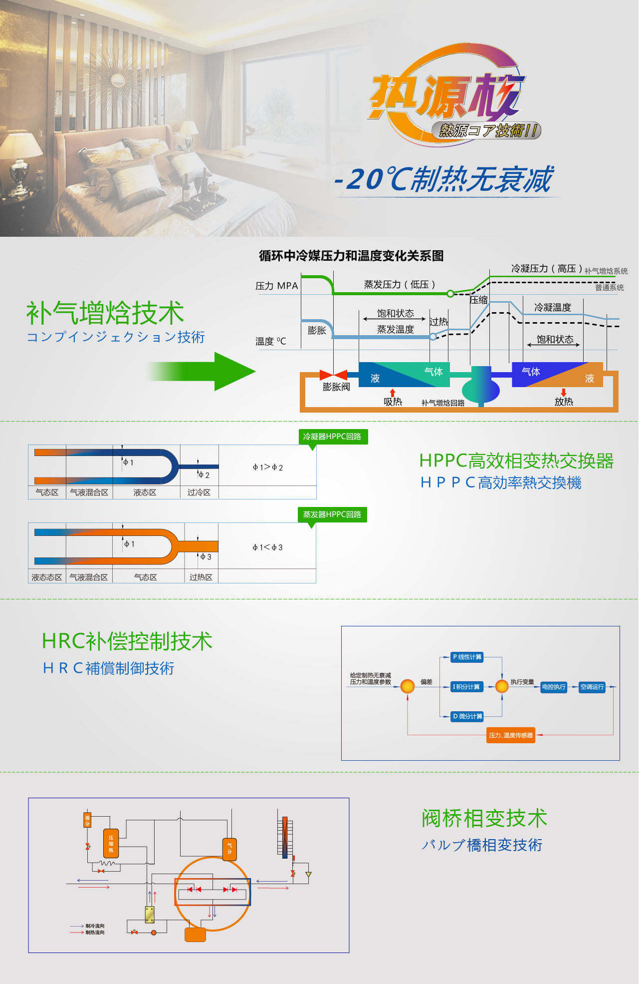 吸顶嵌入式中央空调漏水,嵌入式中央空调如何清洗