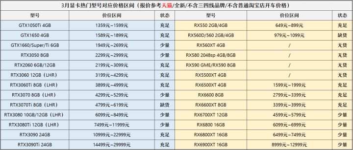 5月装机走向与推荐,五月装机市场预测