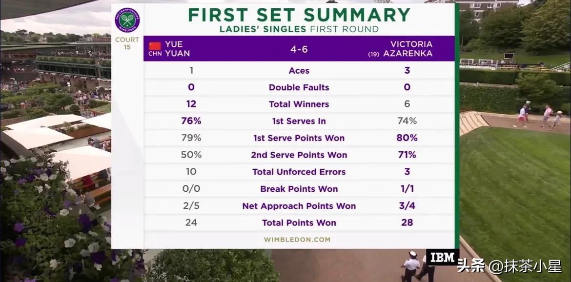 袁悦对阿扎伦卡,袁悦阿扎伦卡比赛结果