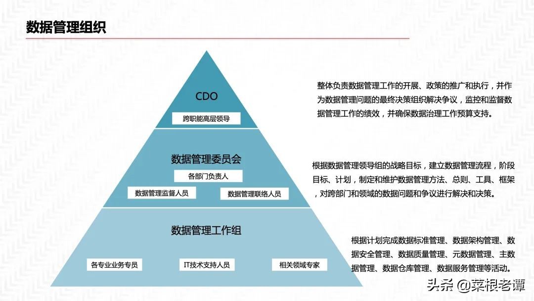PPT|数据中台三位一体解决方案（54P）​