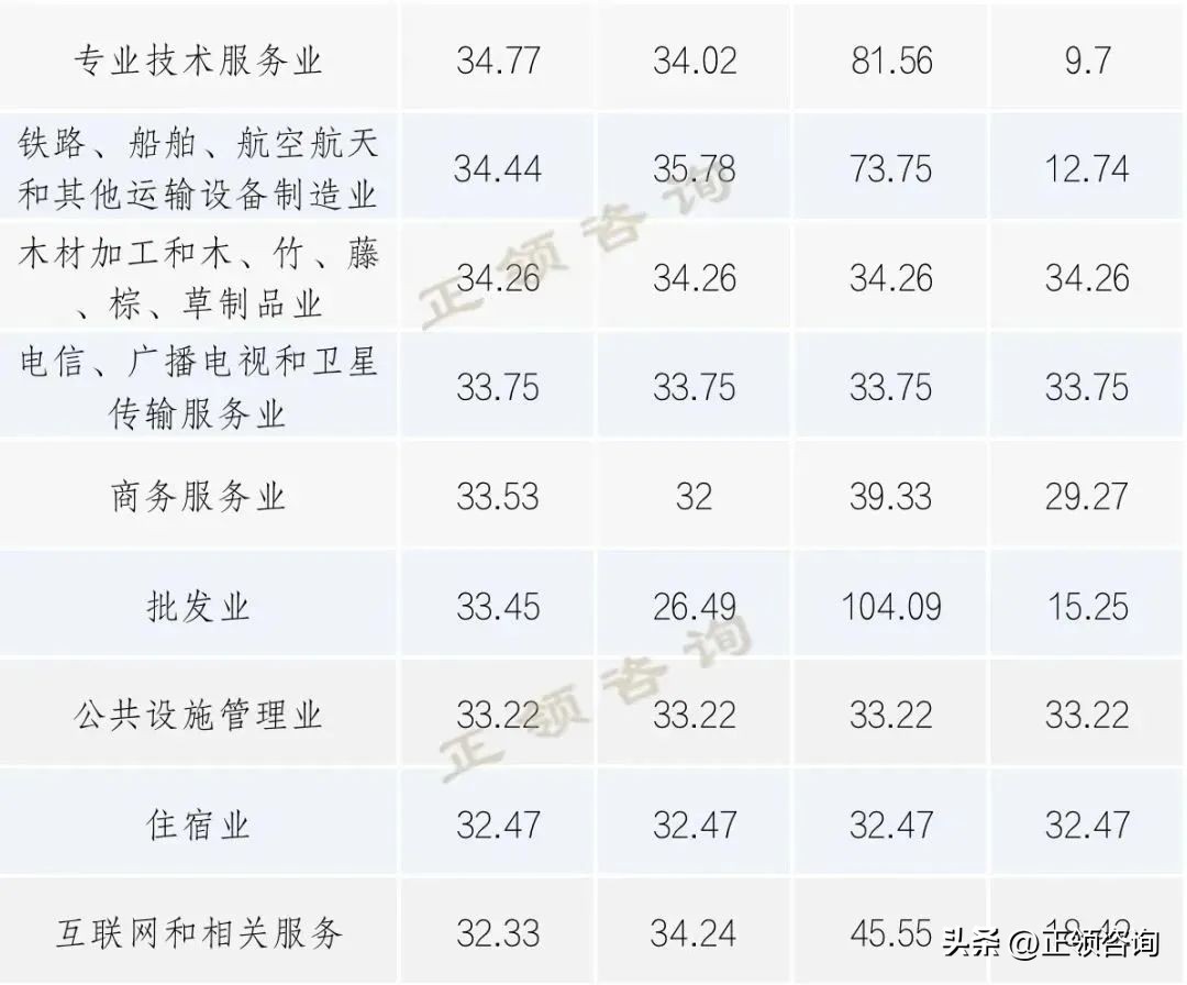 创业板市盈率最低的十只股票,港股市盈率创业板市盈率2018