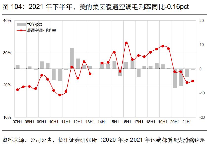美的集团技术创新环境分析,美的集团总结与展望