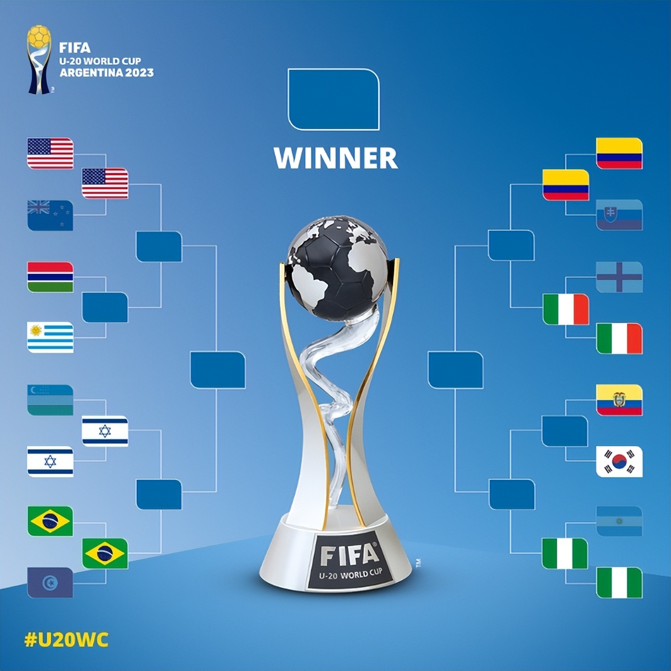 世青赛阿根廷对巴西,巴西vs阿根廷2023世预赛积分榜