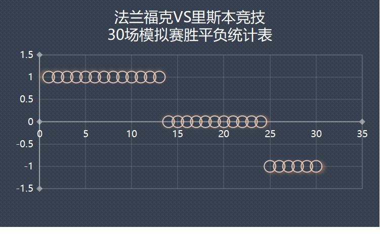 欧冠赛阿贾克斯vs切尔西,欧冠阿贾克斯vs流浪者