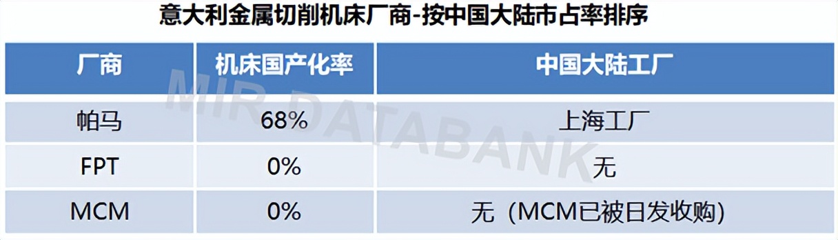 国产机床卡脖子技术,国产高端机床被卡脖子了么