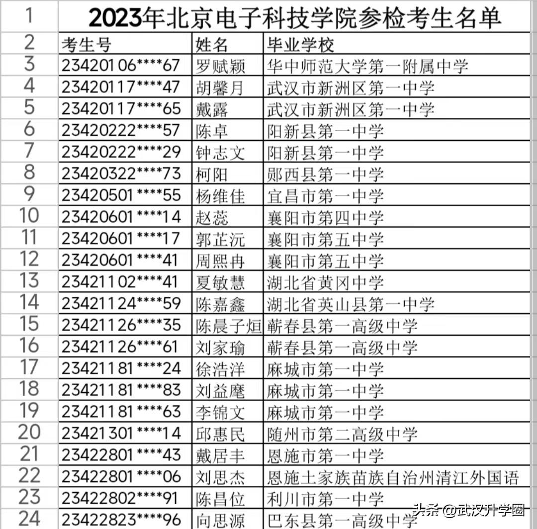 湖北2023军校体检入围分数,2021军校军检合格录取名单湖北