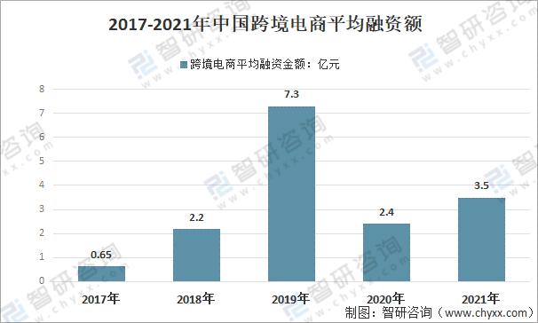 2021年中国跨境电商市场规模高速增长「图」