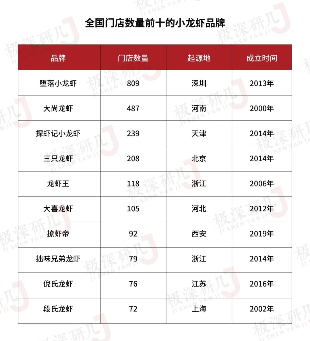 灏忛緳铏炬柊鍟嗕笟鎬濈淮鐮村眬,灏忛緳铏惧晢涓氭ā寮忓拰鐩堝埄妯″紡