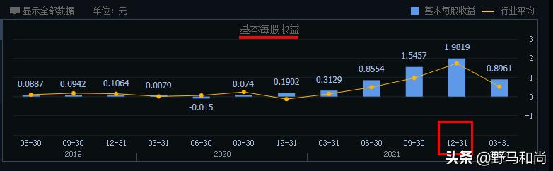 云天化股票后市最新走势分析,明天股市预测云天化