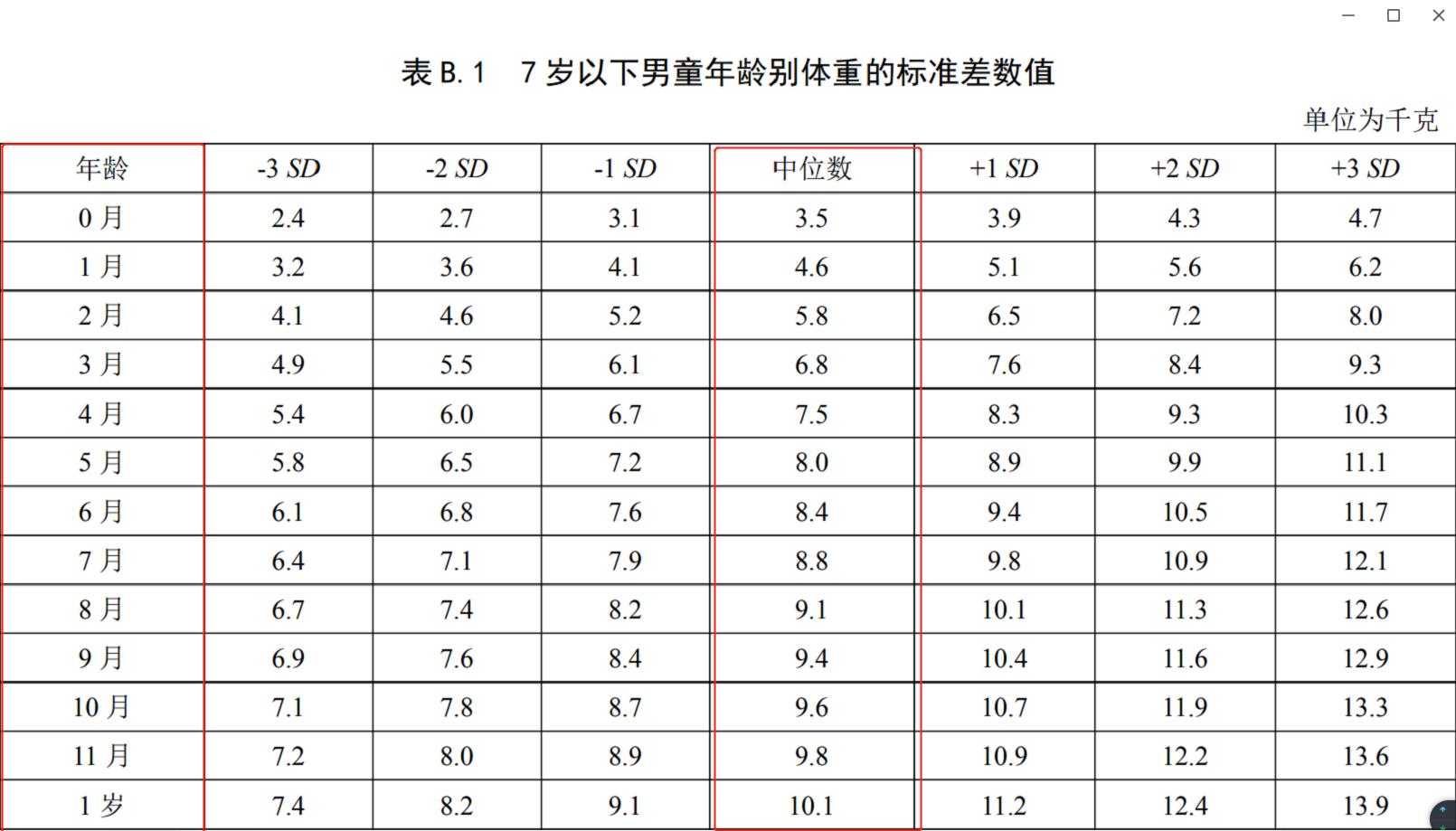 孩子每个月的体重增长标准,6个月到1岁宝宝体重增长标准