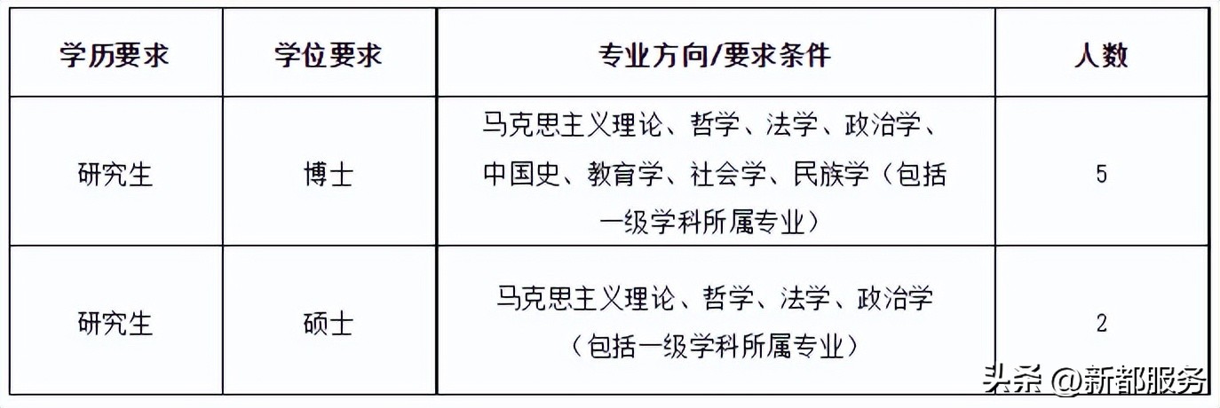 成都信息工程大学招聘科研助理,成都信息工程大学招聘教师公告