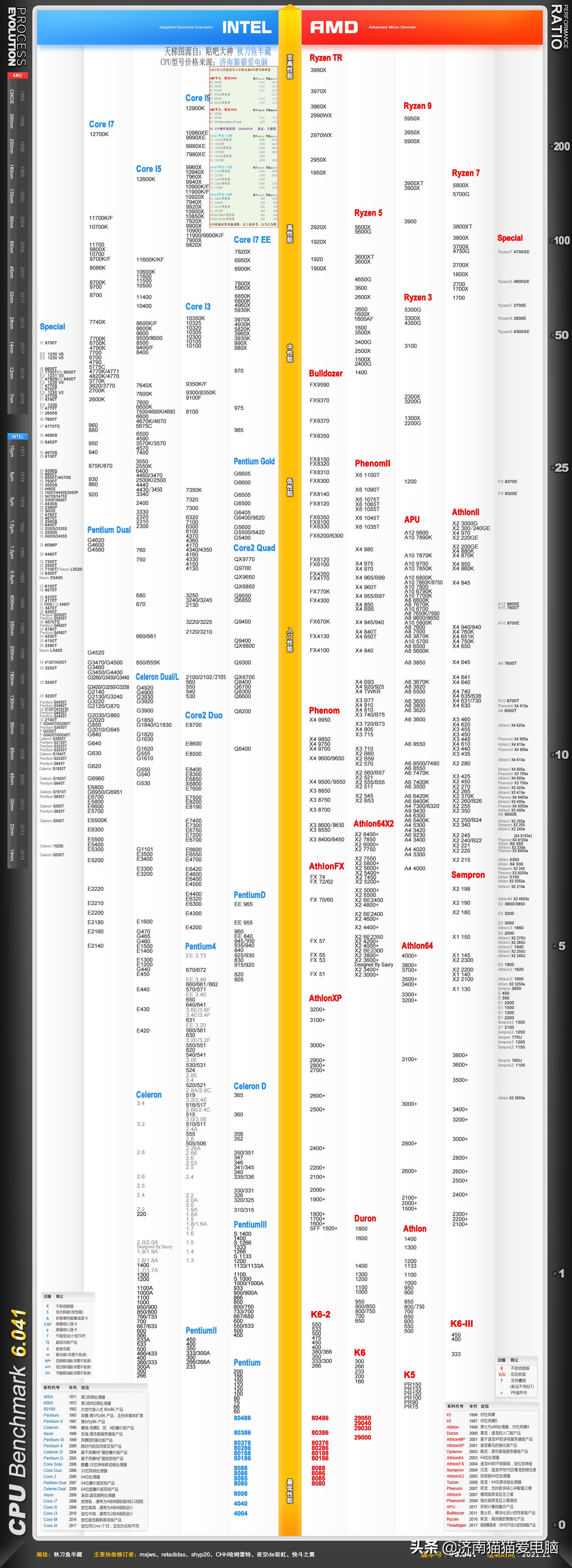 2021年cpu处理器天梯图,显卡笔记本天梯图2023最新版