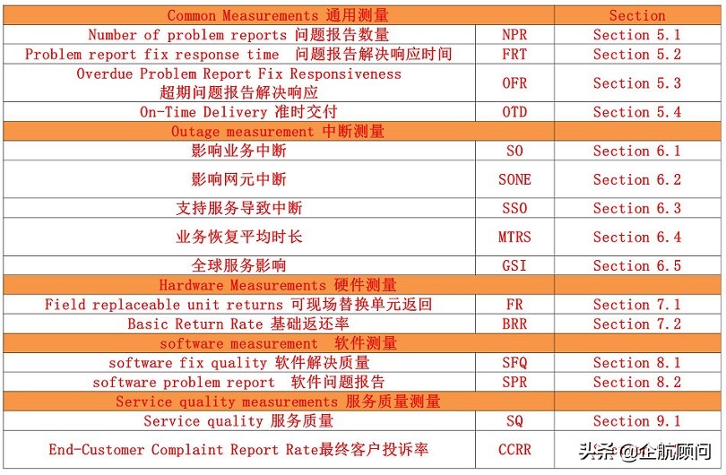 企航顾问TL9000电信业质量管理体系服务介绍