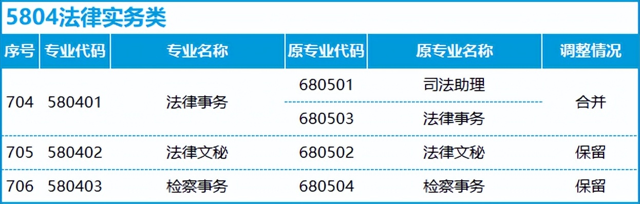 转本后怎么选专业,不打算升本应该选什么专业