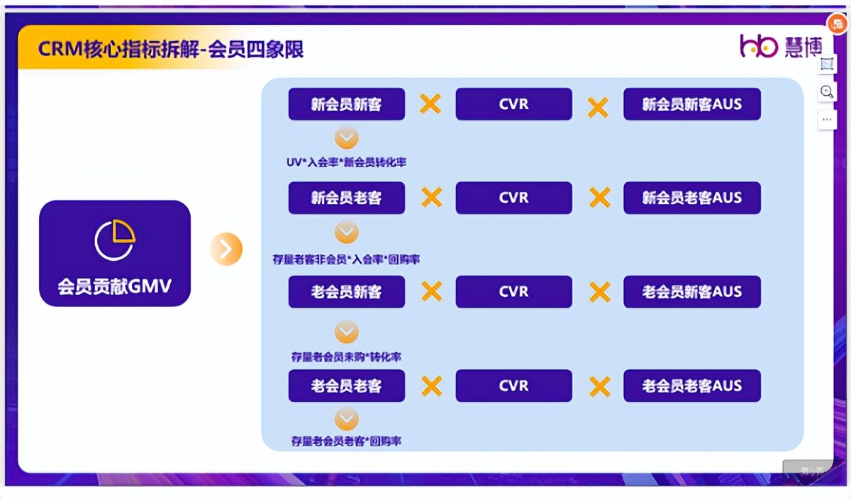 慧博科技：「618会员运营指南」重磅来袭！全面解析2023电商大促