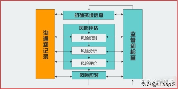管理一个项目项目经理应该做到的,项目经理承包制的项目管理方案