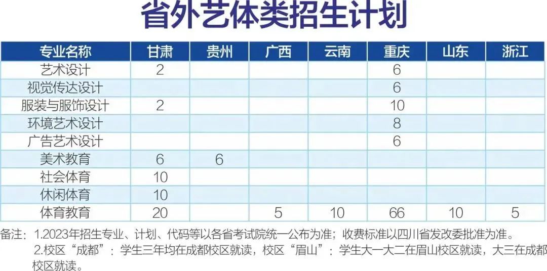 双高院校和优质高职院校什么区别,全国56所中国特色高水平高职学校