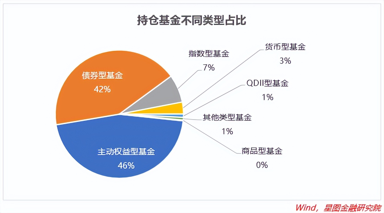 如何配置个人养老基金,个人养老基金选哪家